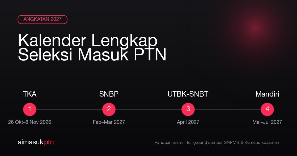 Kalender tahapan seleksi masuk PTN untuk angkatan 2027